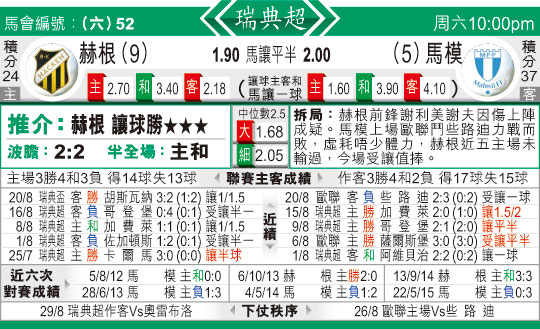 东方拆局(瑞典超)