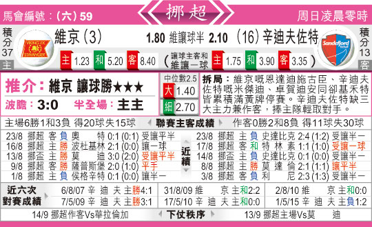 东方拆局(挪超)