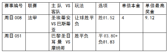 法甲2串1：摩纳哥缺核心 巴黎迎翻身机会