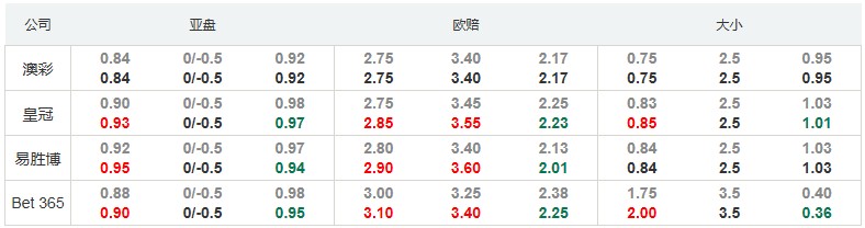 英锦赛：埃克塞特城胜赔不稳恐输球
