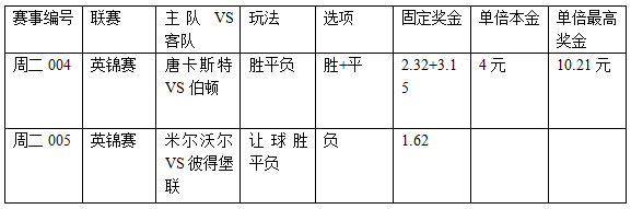 过关2串1：唐卡斯特不败 米尔沃尔势弱