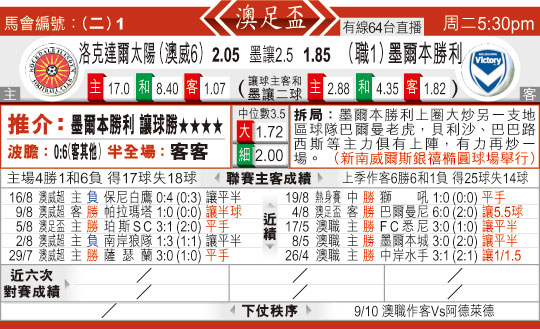 东方拆局(澳足?)