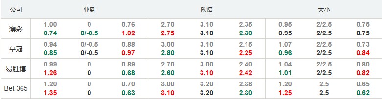 外围赛：伊拉克坐和望赢局面