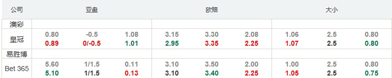 欧青赛：亚美尼亚U21爆冷可能性较高