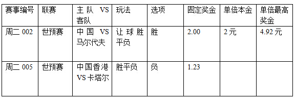 过关2串1:国足大胜泄愤 香港主场沦陷