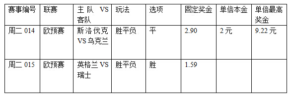 过关2串1:斯洛伐克难胜 三狮军团势勇