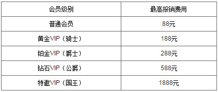 万象城 - 中秋节礼上礼 