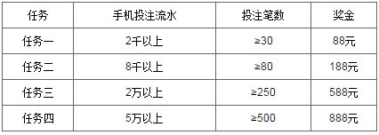 万象城 - 全民手机任务 