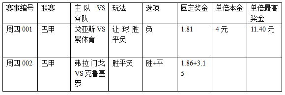 过关2串1：戈亚斯遭阻击 弗拉门戈势勇