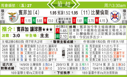 东方拆局(葡超)