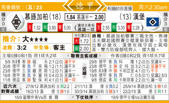 东方拆局(德甲)