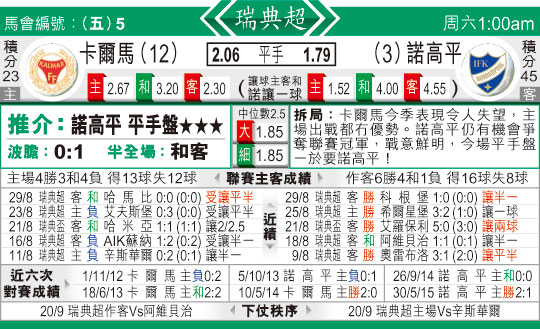 东方拆局(瑞典超)