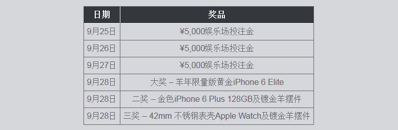 【博狗亚洲】中秋幸运大抽奖之“赢限量版奢华黄金iPhone 6”!