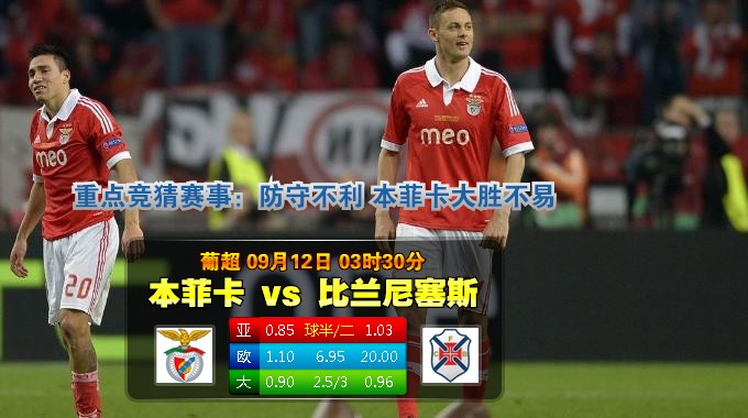 玩球网心水：葡超　9月12日 3:30　本菲卡 VS 比兰尼塞斯