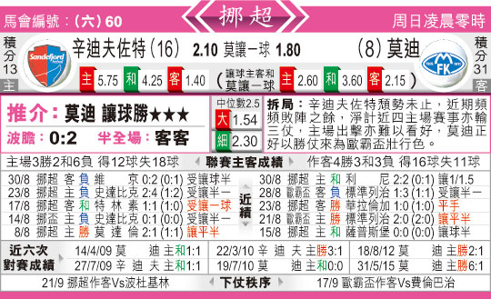 东方拆局(挪超)