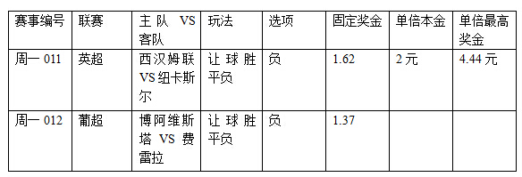 过关2串1:喜鹊客场逃生 费雷拉有胜算