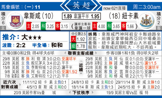 东方拆局(英超)