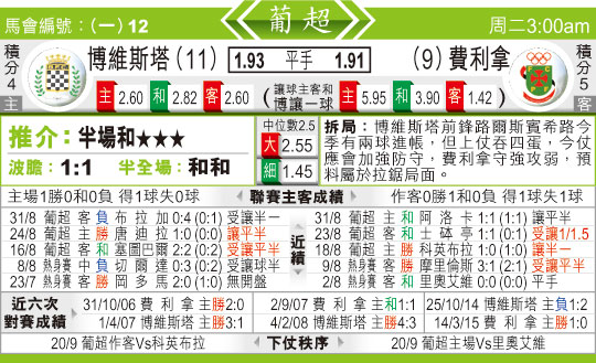 东方拆局(葡超)