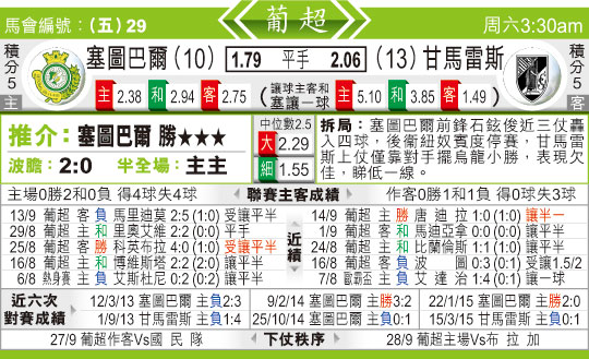 东方拆局(葡超)