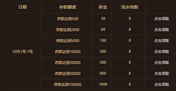 国庆七天乐，鸿运送彩金 