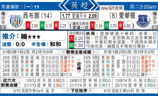 东方拆局(英超)