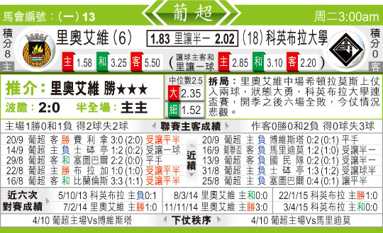 东方拆局(葡超)