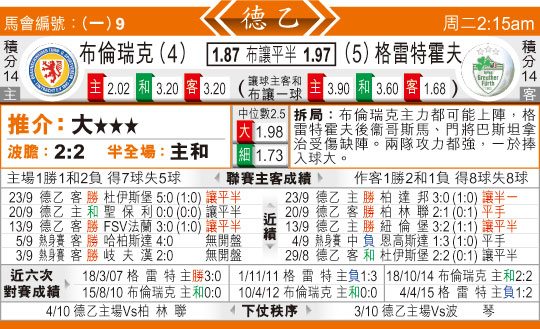 东方拆局(德乙)