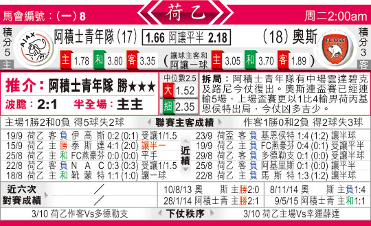 东方拆局(荷乙)