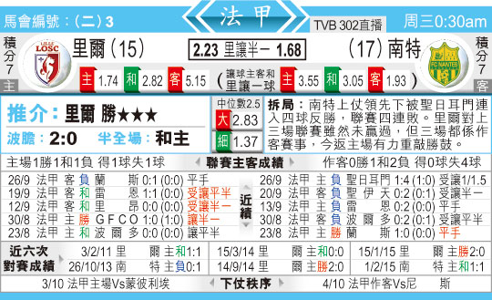 东方拆局(法甲)