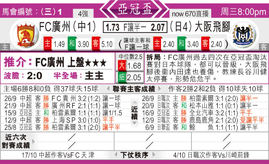 东方拆局(?冠?)