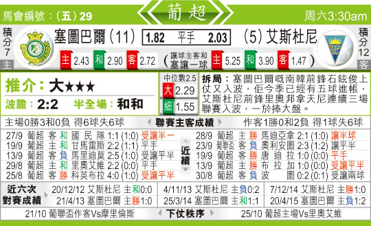 东方拆局(葡超)