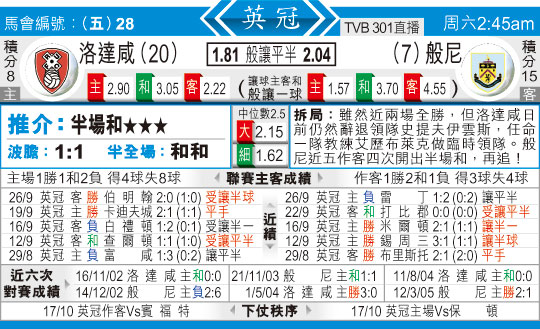 东方拆局(英冠)