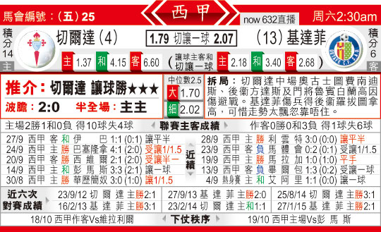 东方拆局(西甲)