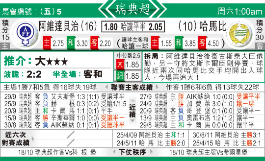 东方拆局(瑞典超)