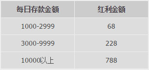 优德W88国庆7天乐存送不停歇 