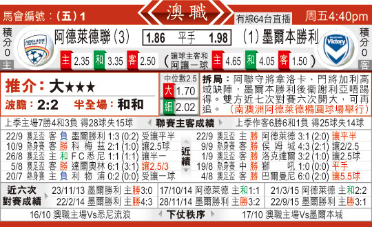 东方拆局(澳?)