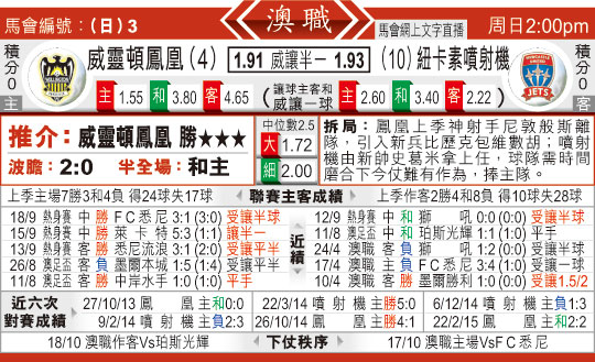 东方拆局(澳?)