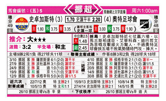 东方拆局(挪超)