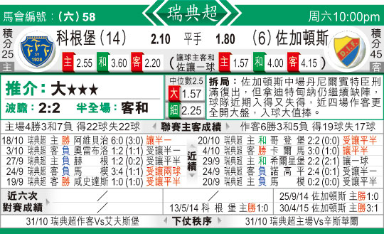 东方拆局(瑞典超)