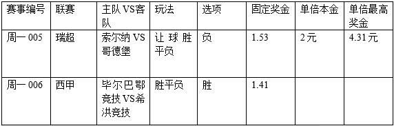 过关2串1:索尔纳遇阻击 毕巴三分入袋