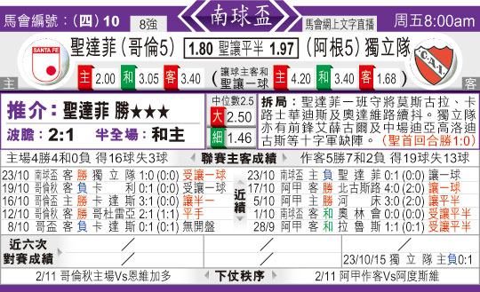 东方拆局(南美??)
