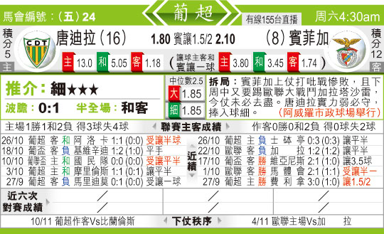 东方拆局(葡超)