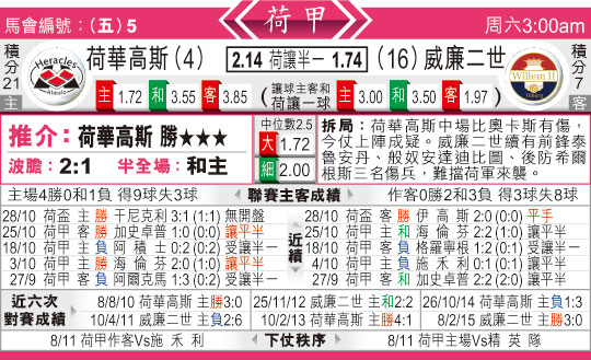 东方拆局(荷甲)