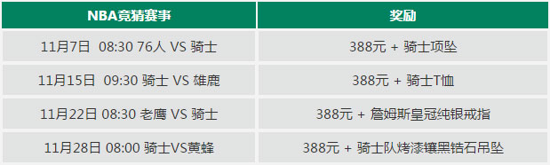 RB88走地皇NBA 2015/16 竞猜赢好礼 