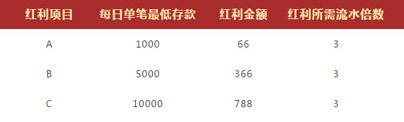 VWIN体育红利788 助您玩转NBA 任意四天存款 专属霸气优惠 