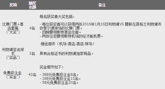 188金宝博去英国,看英超去!