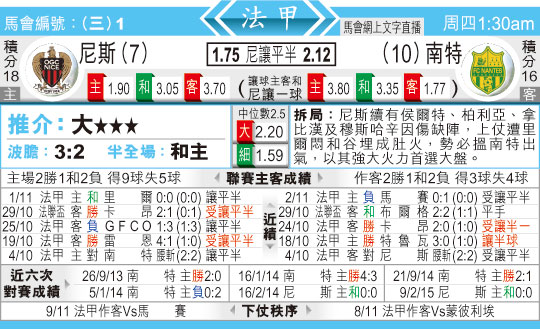 东方拆局(法甲)