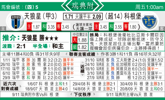 东方拆局(瑞典超)