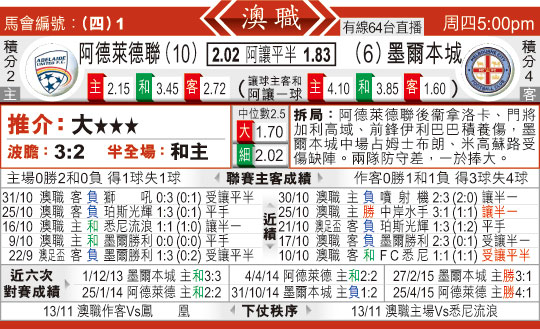 东方拆局(澳?)