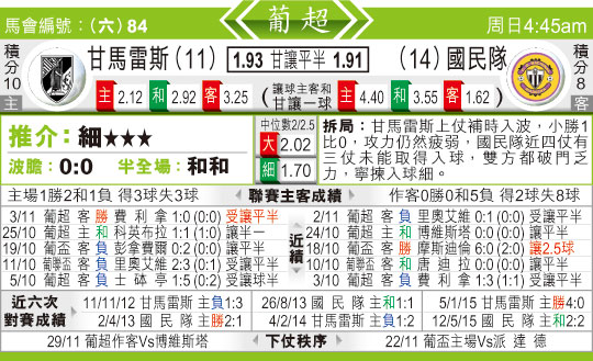 东方拆局(葡超)